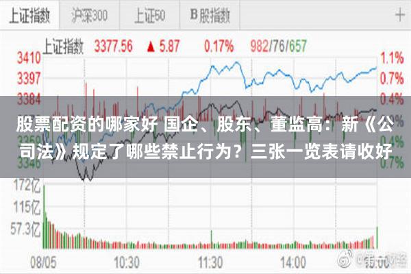 股票配资的哪家好 国企、股东、董监高：新《公司法》规定了哪些禁止行为？三张一览表请收好