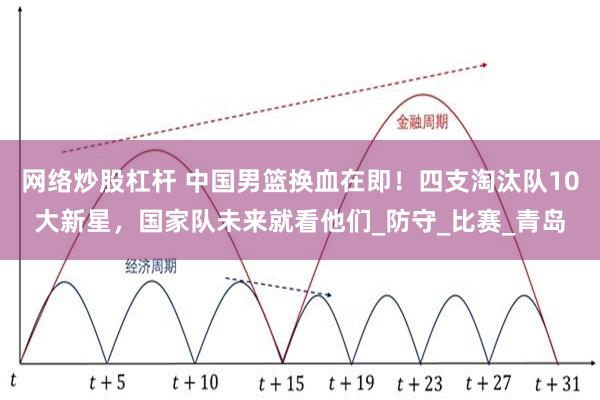 网络炒股杠杆 中国男篮换血在即！四支淘汰队10大新星，国家队未来就看他们_防守_比赛_青岛