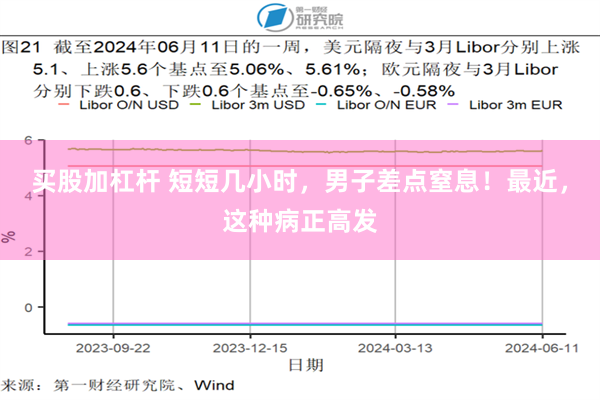 买股加杠杆 短短几小时，男子差点窒息！最近，这种病正高发