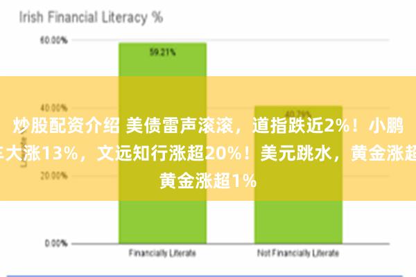 炒股配资介绍 美债雷声滚滚，道指跌近2%！小鹏汽车大涨13%，文远知行涨超20%！美元跳水，黄金涨超1%