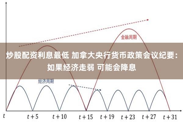 炒股配资利息最低 加拿大央行货币政策会议纪要：如果经济走弱 可能会降息